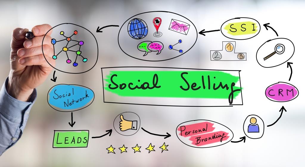 Soziale Medien lösen Kaltakquise zunehmend ab. Doch erst mit automatisiertem Social Selling lässt sich das Mitarbeiterpotenzial im Unternehmen heben.